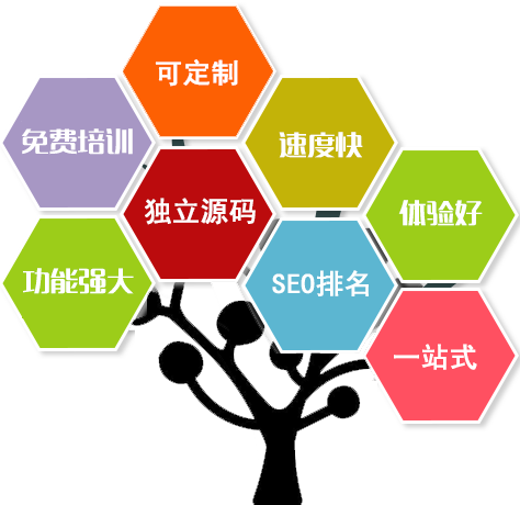 做網(wǎng)站系統(tǒng)優(yōu)勢(shì) 做網(wǎng)站系統(tǒng)優(yōu)勢(shì)
